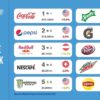 Top 10 des marques de nourriture les plus valorisé en 2021: 1. Nestlé ; 2. Yili ; 3. Danone ; 4. Kellogg's ; 5. Lay's ; 6. Tyson ; 7 Wrigley ; 8 ; 9 Mc Cain ; 10 Unilever ;