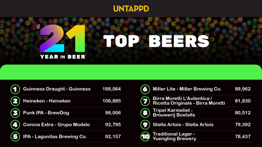 Top 10 Meilleures Bières de 2024 selon Untappd – Classement Actualisé